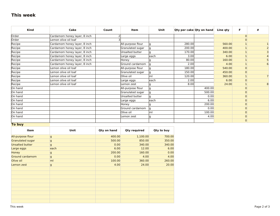 Order Ingredient List, the This week tab: sample orders and recipes with a buy list of ingredients