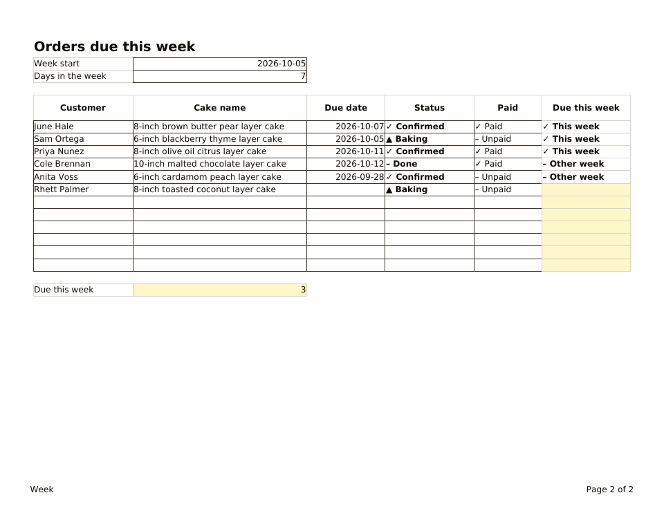 Orders Due This Week, the Week tab: six sample orders and the three flagged as due this week